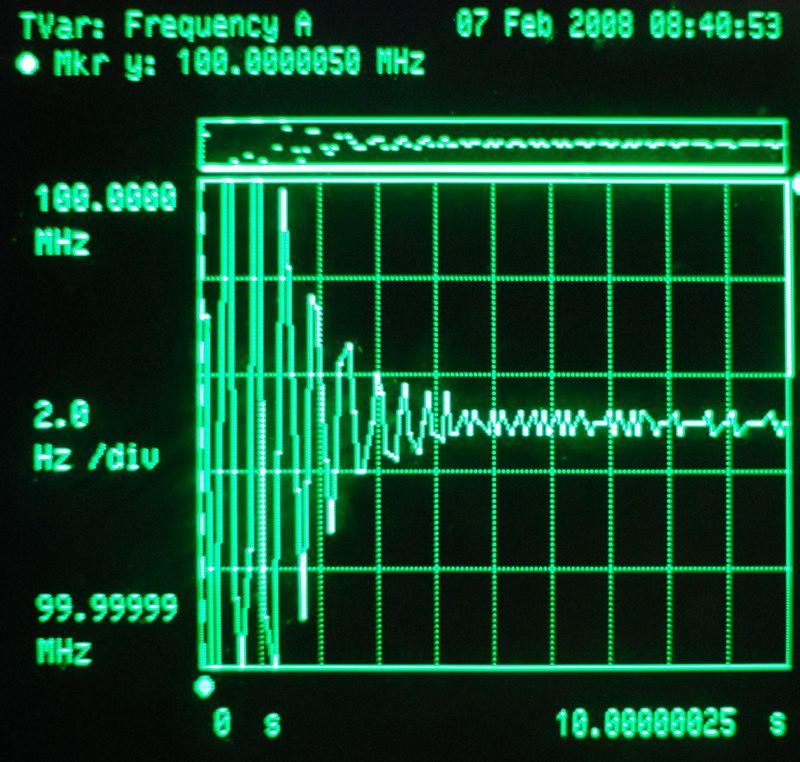 Transient behaviour Measured with HP5371A DUT locked to the HP5371A internal OCXO Frequency: 100 MHz Sample time: 100 ms Resolution: ca.
