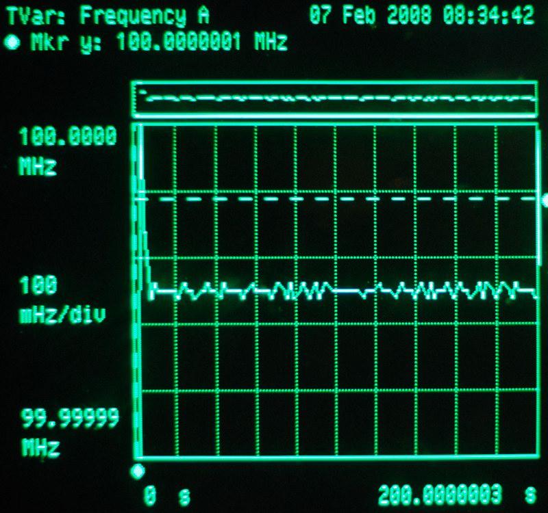 Frequency jitter Measured with HP5371A DUT locked to the HP5371A internal OCXO Frequency: 10
