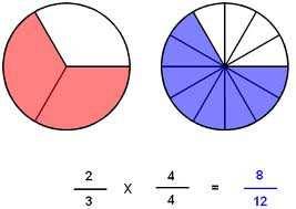 Slide 153 / 215 84 Are the shaded areas equivalent? Slide 154 / 215 85 Which fraction is equivalent to? Yes No A C B D Slide 155 / 215 86 Write a fraction equivalent to 1.