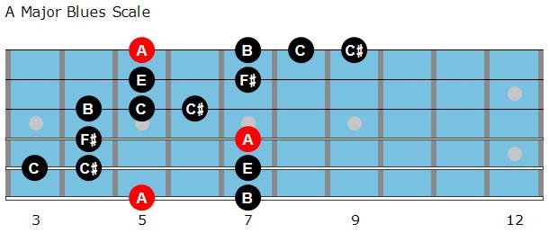 111 Jazz Blues Lick 2 We also use the major blues scale to create bluesy phrases over jazz chord progressions.