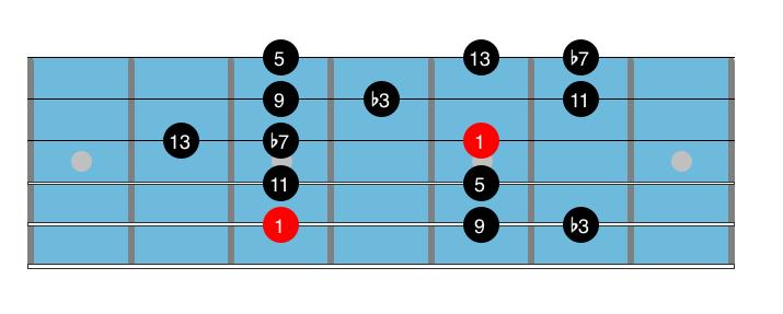 148 Wes Montgomery - Minor Lick This minor lick is in the D Dorian scale with some added chromatics.