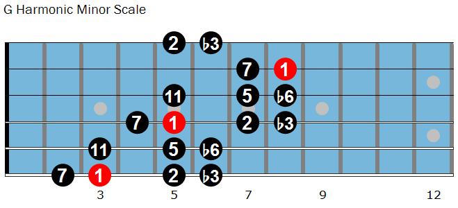 184 The classic lick in bar 20 uses the G Harmonic Minor scale over D7, creating a 7b9 sound: If you want to learn more
