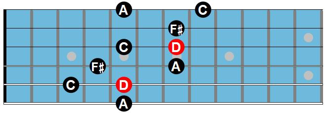 56 The Dominant Arpeggio Let s get on to the notes and formula of the D7 chord: D7 Arpeggio Exercise #1: get this dominant