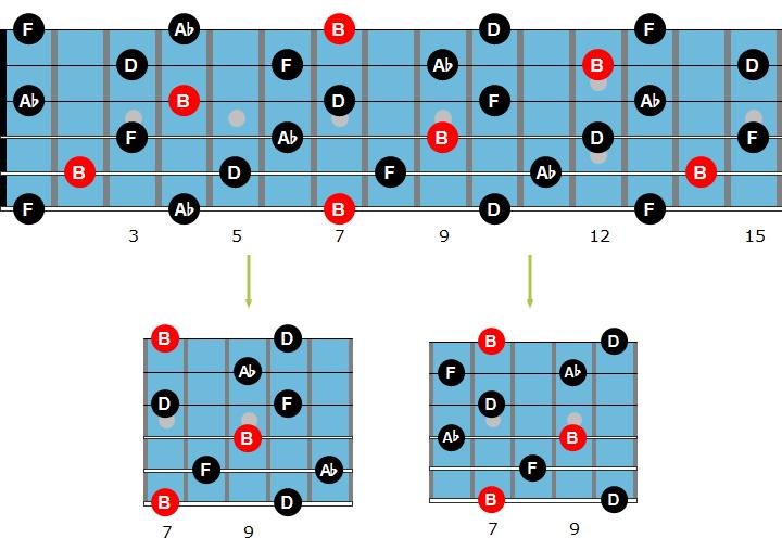 70 Diminished Arpeggios (B 7 = D 7 = F 7 = Ab 7) You only need to learn 2 grips for