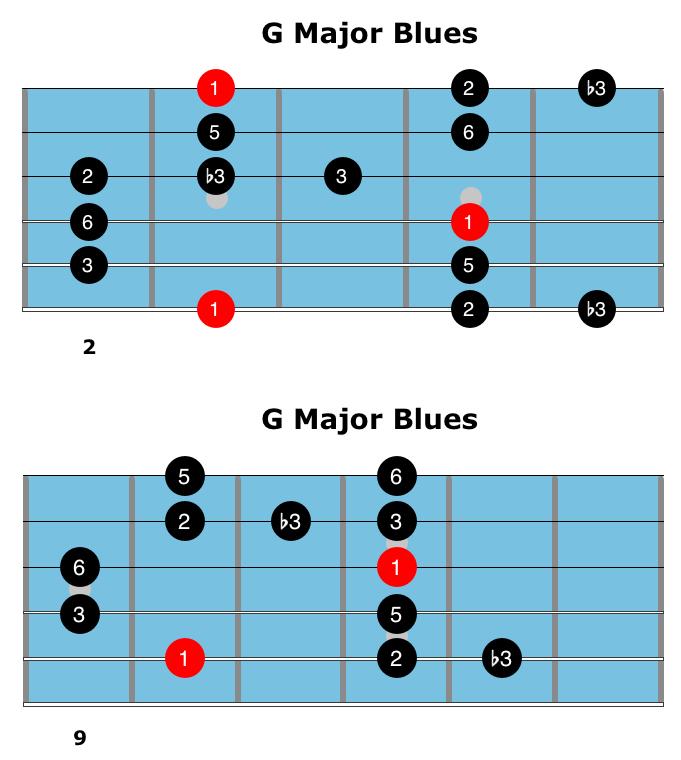 84 Here are two fingerings to get you started: