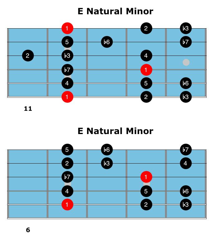 86 To begin, here are two fingerings to learn for this