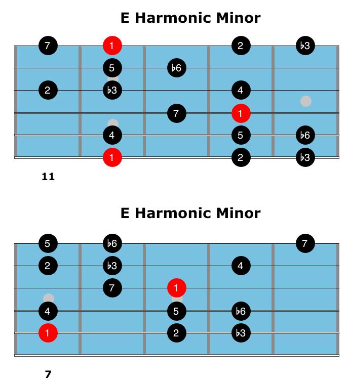 88 Here are two fingerings to get you started: