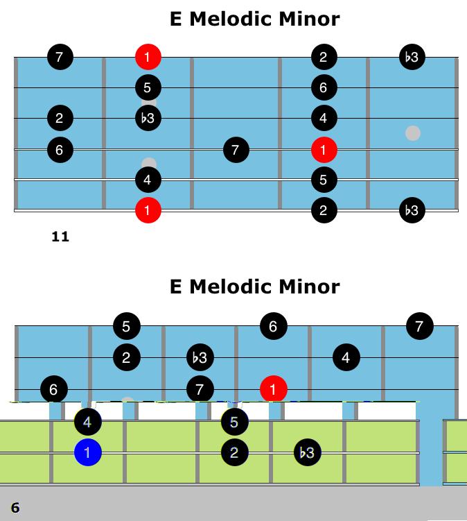 91 Here are two fingerings to get you started with the melodic