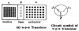 very few electrons (less than 5%) combine with the holes which constitutes base current I B.The remaining electrons (more than 95%) reach the collector region to constitute collector current I C.