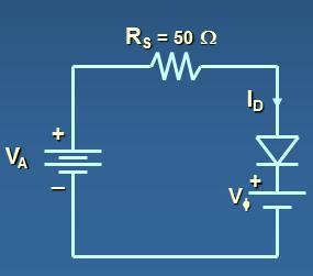 With V A > 0 the diode is in forward bias and is acting like a perfect conductor so write a KVL equation to find I D : Complete diode The Ideal Diode with