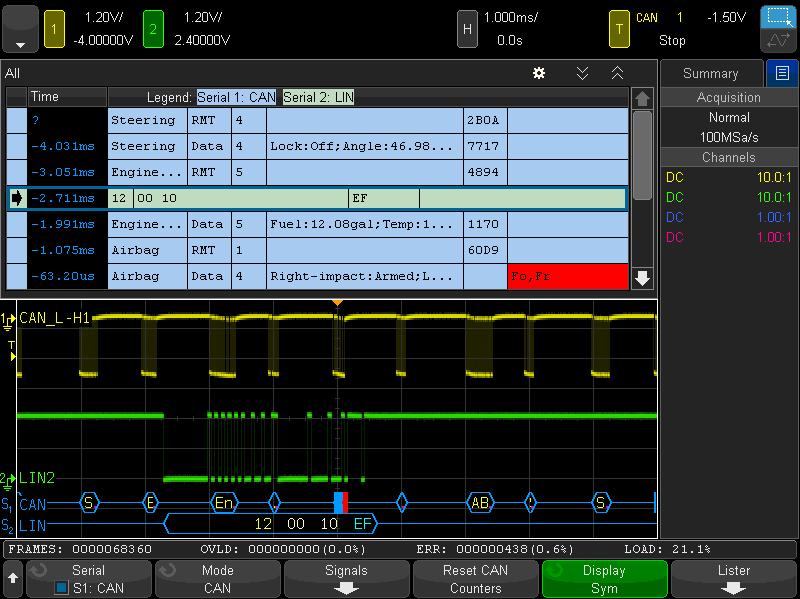 03 Keysight Automotive Serial Bus Testing - Application Note Decoding and Triggering on CAN, CAN FD, LIN, FlexRay, and SENT Inherently an oscilloscope is designed to show the quality of analog
