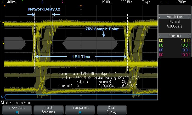 Keysight oscilloscopes can perform eye-diagram pass/fail testing on the differential CAN bus (InfiniiVision X-Series only), the differential FlexRay bus, as well as the differential MOST50 and