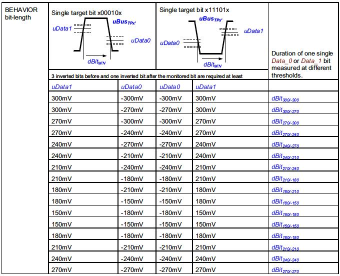 <Figure 6> Signal Voting Parameter List SI Voting using the Yokogawa SB5000