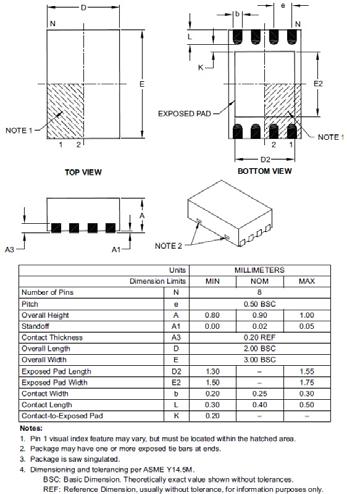 3/ Geometric Dimensioning and Tolerancing for Burn-In and Test Professionals 147 DFN Example
