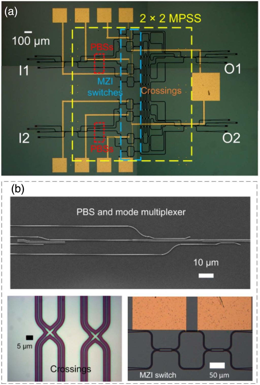 Research Article Vol. 5, No. 5 / October 2017 / Photonics Research 523 Table 1. Measured Performance of Building Blocks Building Block Insertion Loss (db) Crosstalk (db) PBS for TE 0 0.
