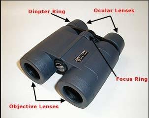 Binocular Parts Using one pair as a reference, show the parts of a binocular to the group. Explain the purpose of each part.