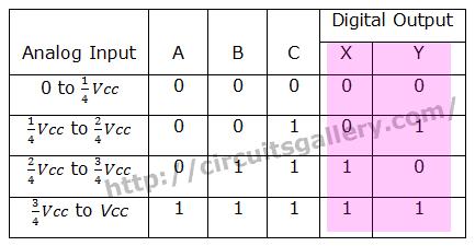 Circuit Diagram: Truth Table of ADC Two bit