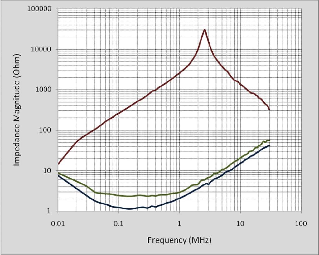 Chapter 4 Measurement of Noise Source Impedance of SMPS isolation.