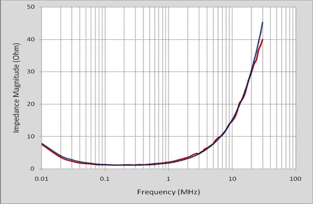 Chapter 4 Measurement of Noise Source Impedance of SMPS From