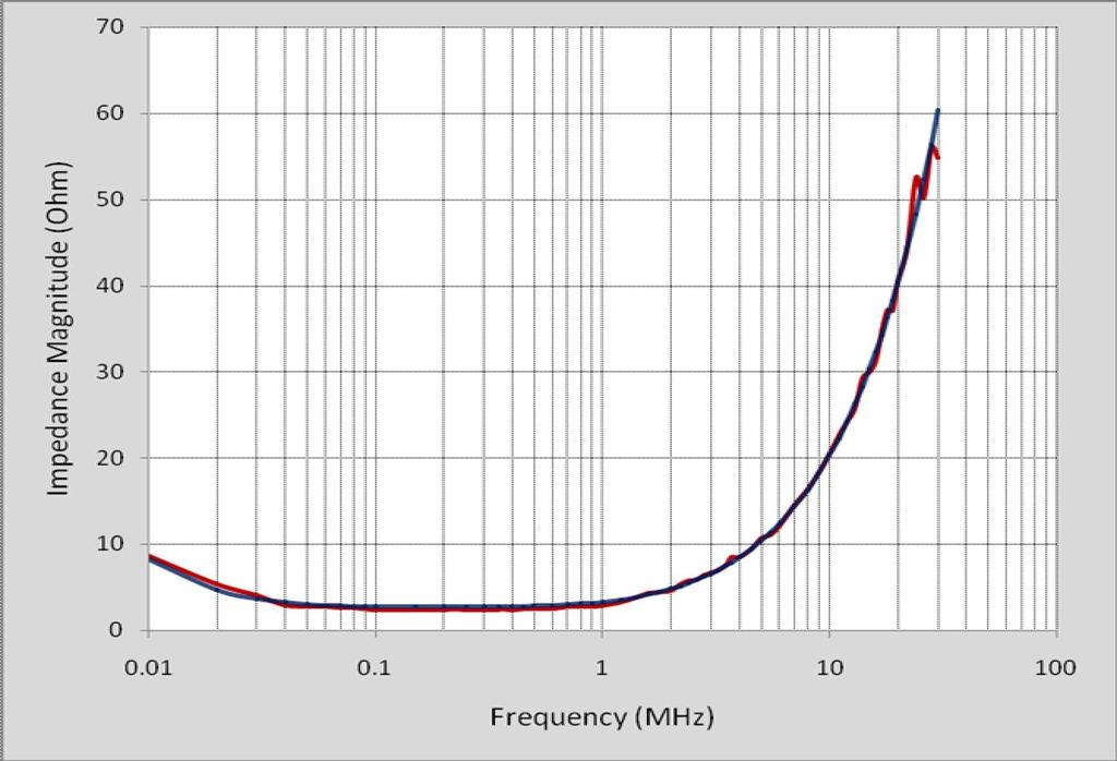 9 Comparison of the measured and calculated Z setup From