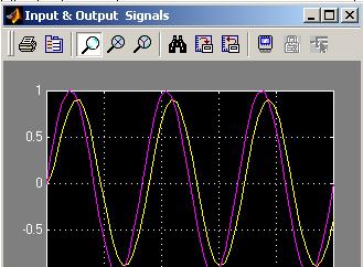 Fig. 3. Input and output voltage plotted together. It is clear now that there has been both an attenuation of the input signal and a phase shift. The next question is how to quantify these changes.