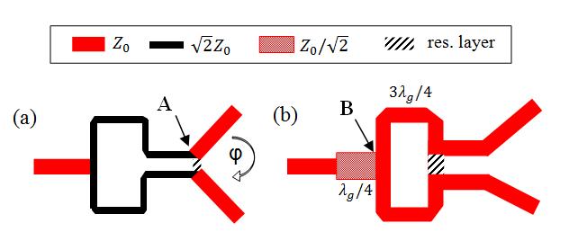 12 Peters et al. In order to overcome these typical issues, a new practical approach is described in the next section followed by measurement results. 2. DESIGN 2.1. Modified Wilkinson Divider The theory of a Wilkinson power divider may be studied in [4].