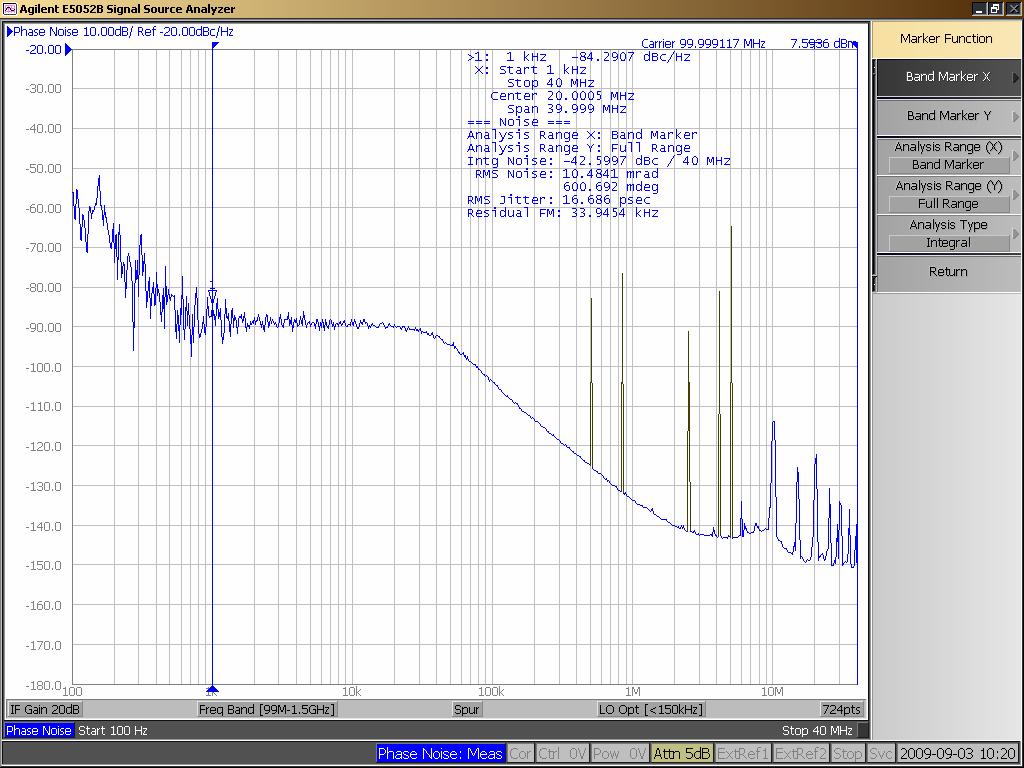 Measured Phase Noise (00 MHz output) Ref.