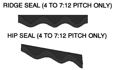 The bird stop can also be cut into shorter lengths to further ease alignment. Hip and Ridge seals are plastic and come in black only.