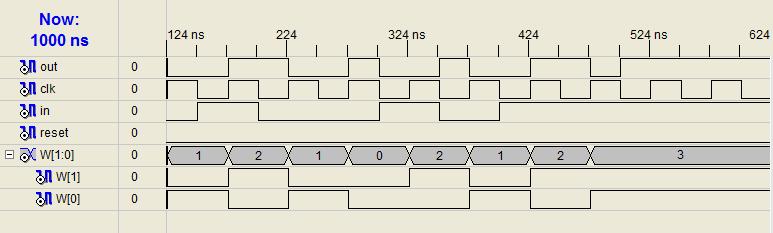 Fig.4. (d)output simulation waveform of OQPSK modulator The simulated output of the modulator block is shown in Fig.4 (d). In Fig.