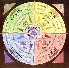When we draw a Magic Circle, we pay attention to the directions and elements. There are four directions on a compass: North, South, East and West.