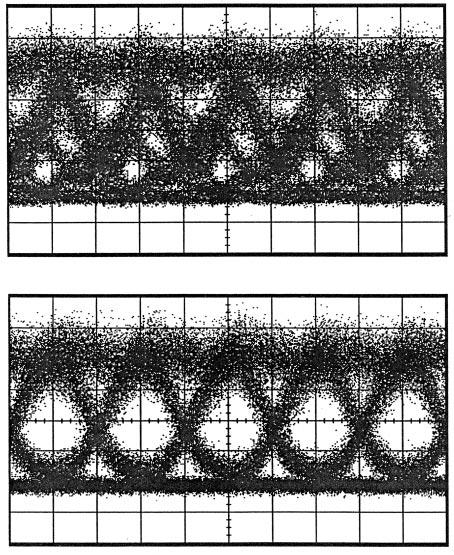 Before compensation After compensation 5 db/div. 5 db/div. Wavelength (.2 (.2 nm/div.) 5 ps/div. Figure 15 Eye diagrams before and after chromatic dispersion compensation.