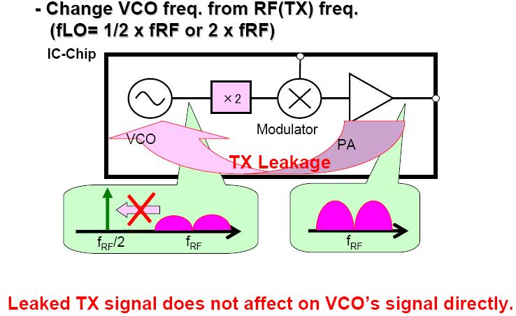 Indirect VCO Frequency (Sub-harmonic LO) - Or using
