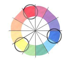 Triadic Color Schemes The triadic color scheme