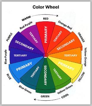 Color Wheel Primary colors Red Yellow Blue Secondary colors Orange Green Violet