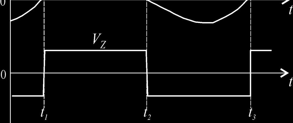 Step 2: The second step is to determine the environment light intensity in which the dimming should start to work. The LDR changing curve should be considered, as it is shown in Figure 3.