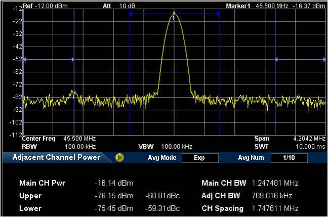 2. ACP Measure the powers of the main channel and adjacent channels as well as the power difference between the main channel and each of the adjacent channels.