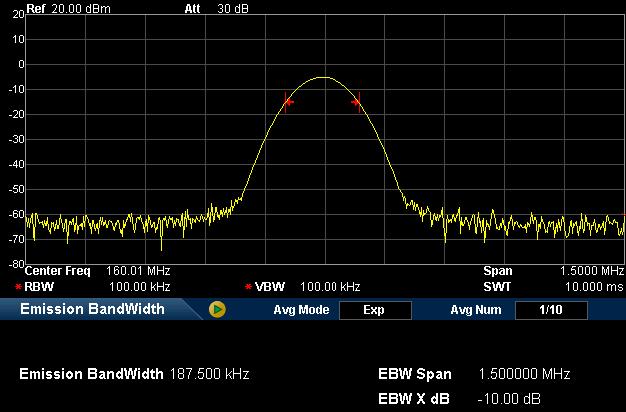 5. EBW Measure the bandwidth between two points on the signal which are X db below the highest point within the span. 6.