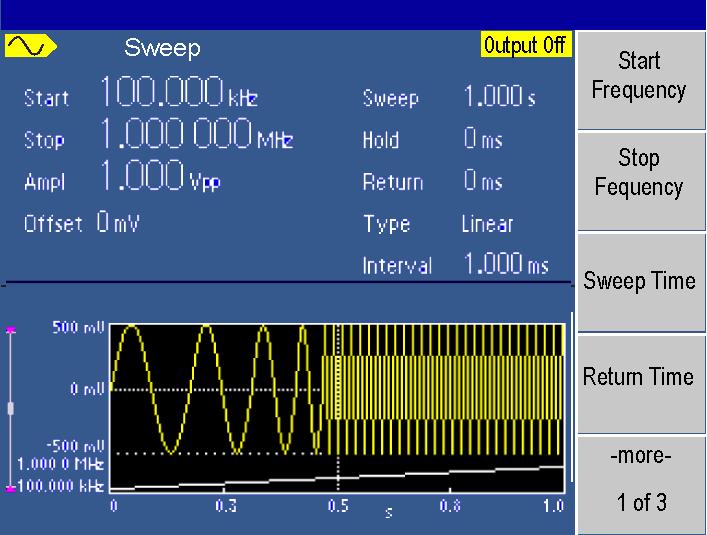 Datasheet Excellent frequency agility Traditional function generators created their output signals using analog oscillators and signal conditioning.