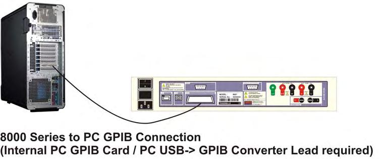 Ethernet (LAN) Interface Connection Configuration 8000 Series Menu Setup : Press MENU Press until ETHERNET is displayed Press *For automatic IP Address (DHCP Host required*) Select ENABLE DHCP *To