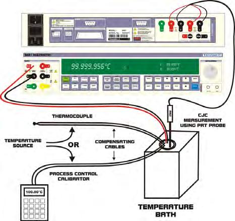 Select the thermocouple Type J Type K Type B Type E Type N Type R Type S Type T using buttons or menu dial Select cold junction compensation mode using buttons or menu dial Auto (PRT Rear) A : Uses