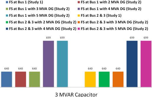 Fig. 4 Comparison between the frequency scan at each bus for study 1 and study 3 Fig. 5 Comparison between the THD voltage at each bus for study 1 and study 3 VII.