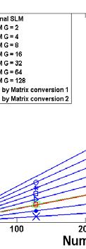 technique based on matrix conversion by authors in [7, 8] Figure 7.