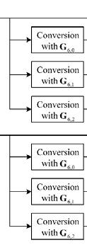 technique based on matrix conversion by authors in [7, 8] Figure 8.