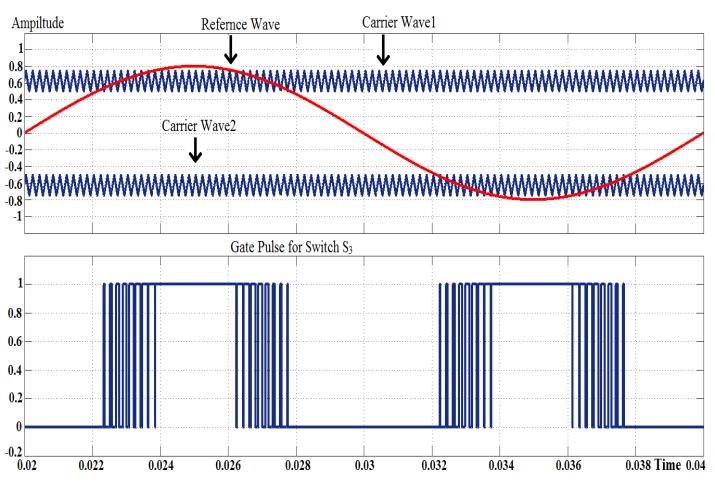 8 Pulse generation for switch S Fig.1 Output Voltage and Output Current Waveform without filter Fig.
