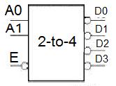 NAND Gates (not ANDs): Selected Decoder O/P =