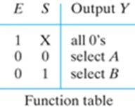 Duplicating the MUX in Width: m-wide 2 n -to- MUX Example: Quad 2-to- MUX with E Selection Capability Is the same Only widths extended 2-to- Selection Logic (Repeated 4 Times) -to-2