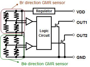 Page 4/7 Definition of Br-Sensor, BΦ-Sensor Sensor device is consisted from two GMR element and electrical circuit. Br GMR element output is related to OUT1, and BΦ GMR element is related to OUT2.