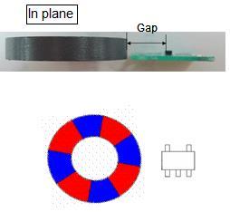 Page 5/7 sensor layout. 1.Radial magnet / Sensor is located beside the magnet. 2.