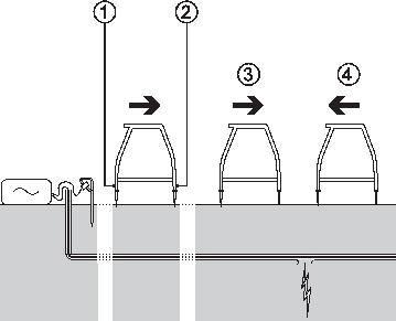 should be pointing away from the ground stake. If it is not, make sure that the transmitter is connected correctly (red connector to the cable and black to the ground stake).