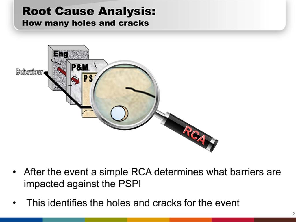 When an event occurs against a leading or lagging indicator the impact on the barriers is determined using a simple Root Cause Analysis. This shown in Figure 2.